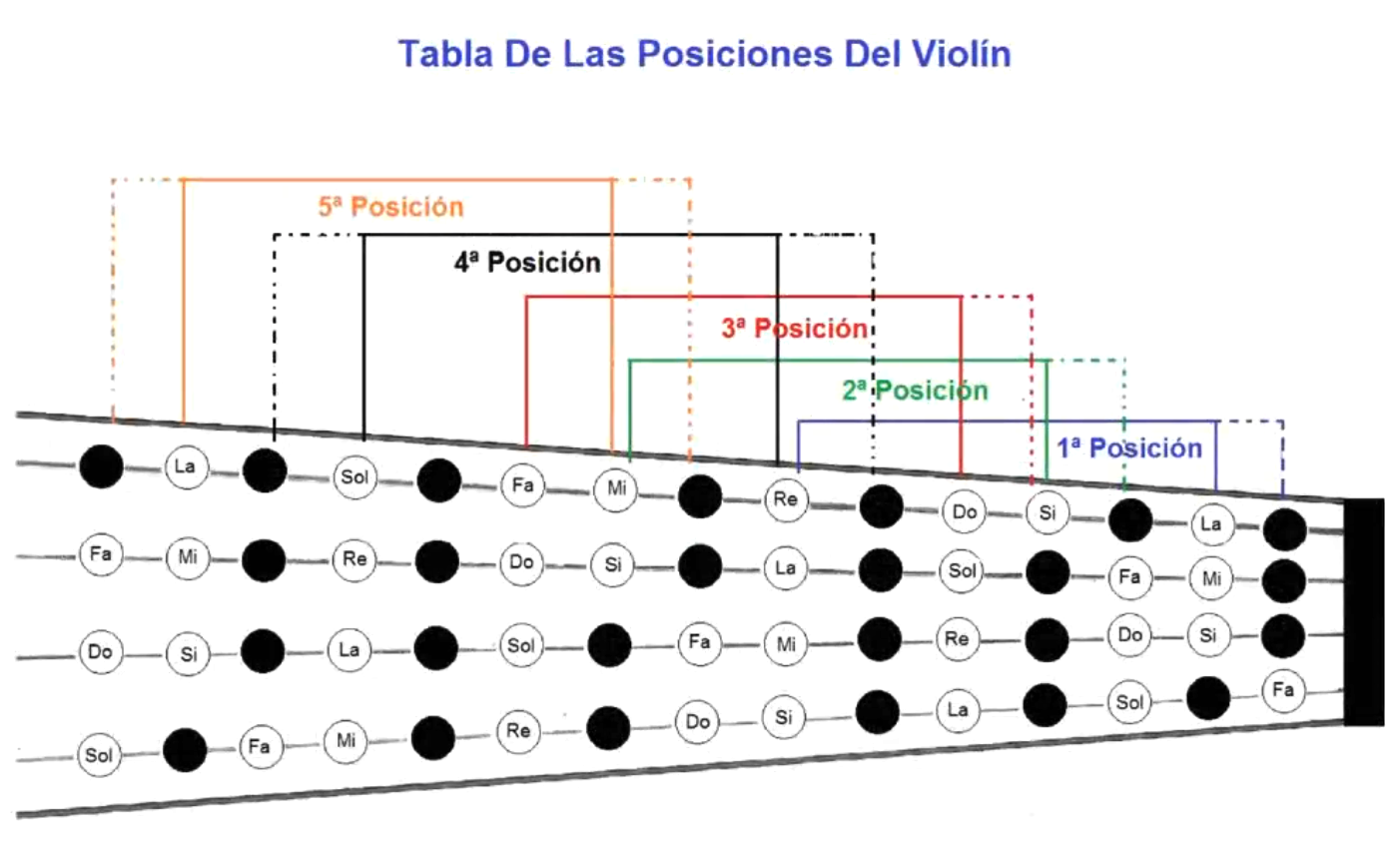 tabla 5 posiciones